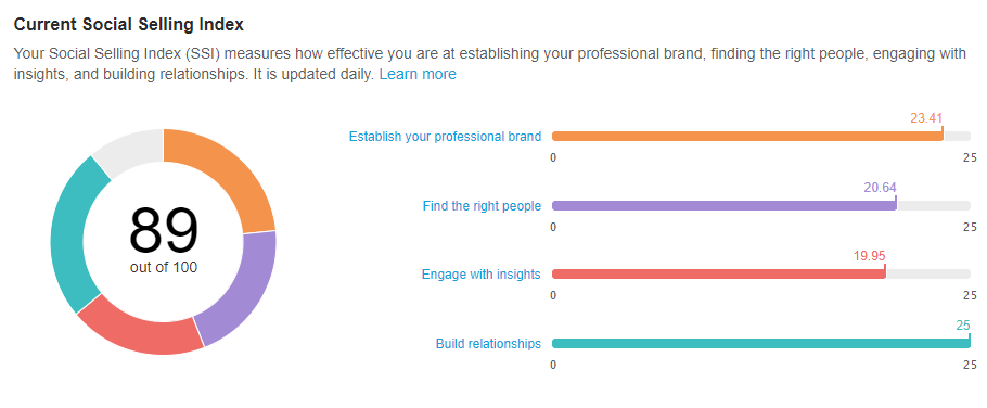 Social Selling Index