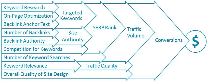 SEO B2B Marketing Strategies